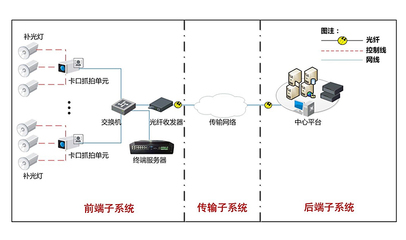 探索数字化连接新境界——神州数码自营店数码网络交换机深度评测