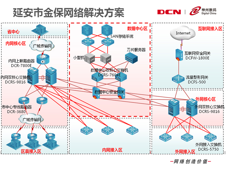 构建企业级数码网络交换 从需求分析到解决方案的智慧之选